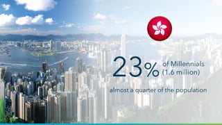 6
23%
of Millennials
(1.6 million)
almost a quarter of the population
 
