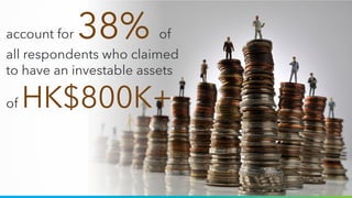7
account for 38% of
all respondents who claimed
to have an investable assets
of HK$800K+
 