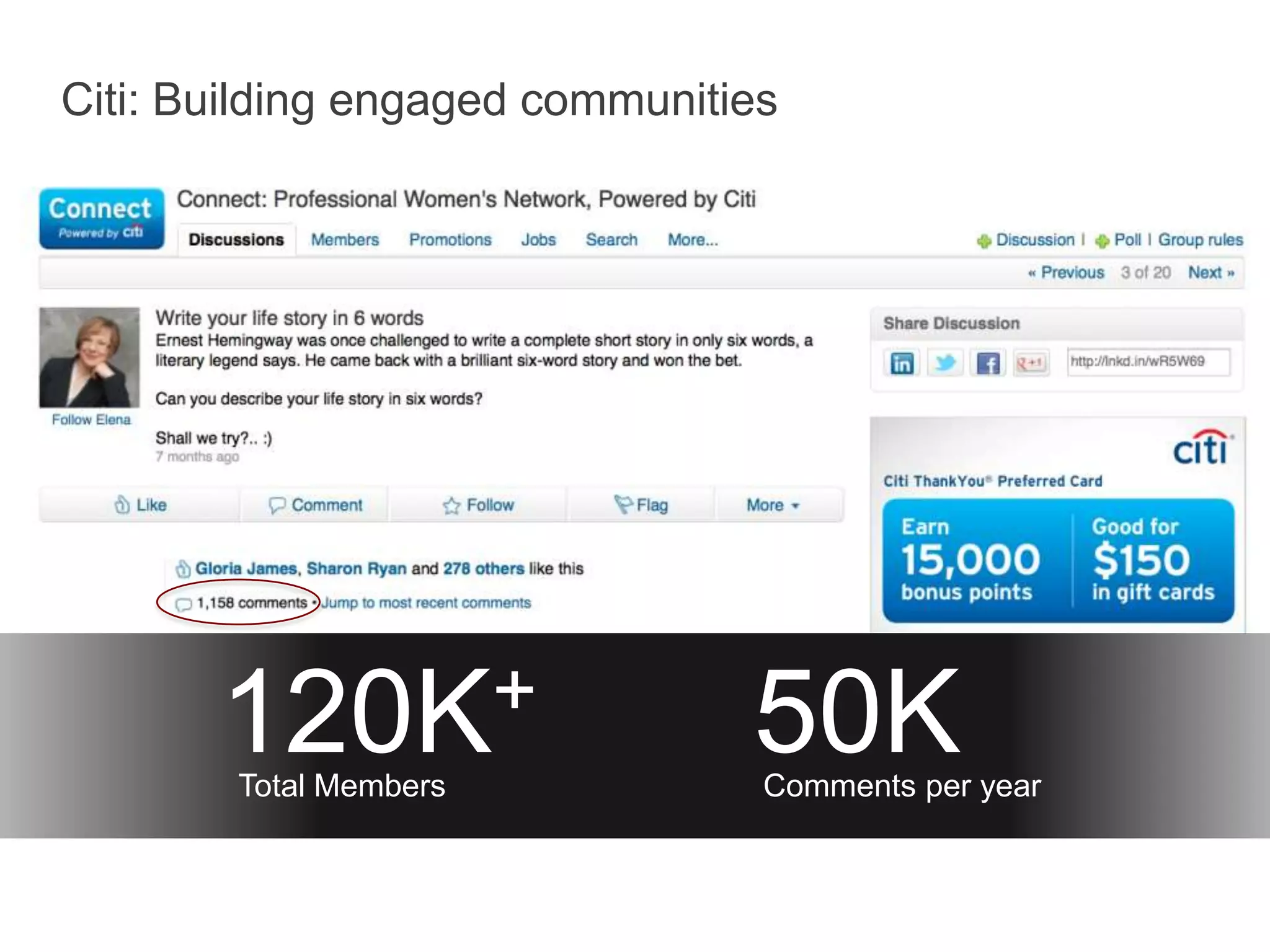 Citi: Building engaged communities
120K+ 50KTotal Members Comments per year
 