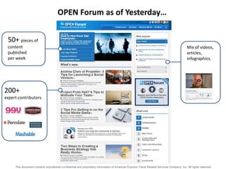 This document contains unpublished confidential and proprietary information of American Express Travel Related Services Company, Inc. All rights reserved.
200+
expert contributors
Mix of videos,
articles,
infographics.
50+ pieces of
content
published
per week
OPEN Forum as of Yesterday…
 
