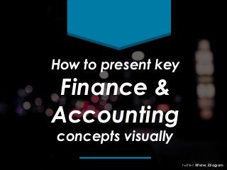How to present key
Finance &
Accounting
concepts visually
twitter: @Peter_iDiagram
 