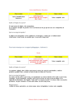 Autres immobilisations financières
Poste à traiter Classement Valeur retenue
Autres immobilisations
financières
actif à long terme
sauf si le dépôt doit être recupéré
dans l'année
Valeur comptable nette
Quelle est l'origine de ce poste?
Il s'agit souvent de dépôts et de consignations.
Ex: le montant du dépôt de garantie versé à un fournisseur de gaz qui met une cuve à disposition de
l'entreprise.
Quel est son degré de liquidité ?
Le dépôt ou la consignation va être remboursée à l'entreprise. A moins que ce remboursement
n'intervienne à court terme, on considère que c'estun actif à long terme
Pour toute remarque sur cesupport pédagogique , s'adresser à:
X. Berterretche, IUTBayonne
Stocks
Poste à traiter Classement Valeur retenue
Stocks
actif à court terme
sauf éventuellement pour la partie
permanente du stock appelée
"stock-outil"
Valeur comptable nette
Quelle est l'origine de ce poste?
Les montants indiqués dans le bilan représentent la valeur des stocks de marchandises, matières
premières, produits finis... existant en stock à la date de clôture de l'exercice.
Quel est son degré de liquidité ?
Les stocks sont des actifs à court terme, car normalement un stock est destiné à être vendu à court terme.
Cependant, on peut quelquefois considérer qu'il existe un niveau de stock en dessous duquel il est
impossible de fonctionner. On l'appelle "stock outil" ou stock de sécurité". Ce niveau a donc un caractère
permanent. On peut considérer ce stock-outil comme un actif à long terme.
Montant retenu ?
A défaut de valeur particulière, on retient comme valeur de liquidation la valeur nette comptable.
Créances clients et comptes rattachés
 