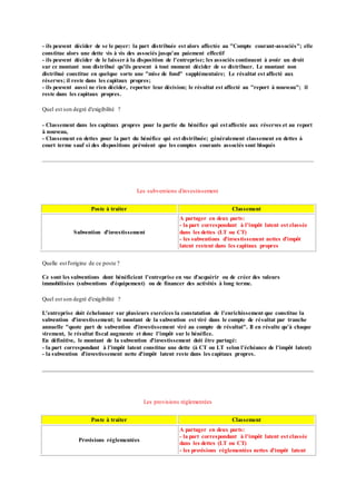 - ils peuvent décider de se le payer: la part distribuée est alors affectée au "Compte courant-associés"; elle
constitue alors une dette vis à vis des associés jusqu'au paiement effectif
- ils peuvent décider de le laisser à la disposition de l'entreprise; les associés continuent à avoir un droit
sur ce montant non distribué qu'ils peuvent à tout moment décider de se distribuer. Le montant non
distribué constitue en quelque sorte une "mise de fond" supplémentaire; Le résultat est affecté aux
réserves; il reste dans les capitaux propres;
- ils peuvent aussi ne rien décider, reporter leur décision; le résultat est affecté au "report à nouveau"; il
reste dans les capitaux propres.
Quel est son degré d'exigibilité ?
- Classement dans les capitaux propres pour la partie du bénéfice qui estaffectée aux réserves et au report
à nouveau,
- Classement en dettes pour la part du bénéfice qui est distribuée; généralement classement en dettes à
court terme sauf si des dispositions prévoient que les comptes courants associés sont bloqués
Les subventions d'investissement
Poste à traiter Classement
Subvention d'investissement
A partager en deux parts:
- la part correspondant à l'impôt latent est classée
dans les dettes (LT ou CT)
- les subventions d'investissement nettes d'impôt
latent restent dans les capitaux propres
Quelle est l'origine de ce poste ?
Ce sont les subventions dont bénéficient l'entreprise en vue d'acquérir ou de créer des valeurs
immobilisées (subventions d'équipement) ou de financer des activités à long terme.
Quel est son degré d'exigibilité ?
L'entreprise doit échelonner sur plusieurs exercices la constatation de l'enrichissement que constitue la
subvention d'investissement; le montant de la subvention est viré dans le compte de résultat par tranche
annuelle "quote part de subvention d'investissement viré au compte de résultat". Il en résulte qu'à chaque
virement, le résultat fiscal augmente et donc l'impôt sur le bénéfice.
En définitive, le montant de la subvention d'investissement doit être partagé:
- la part correspondant à l'impôt latent constitue une dette (à CT ou LT selon l'échéance de l'impôt latent)
- la subvention d'investissement nette d'impôt latent reste dans les capitaux propres.
Les provisions réglementées
Poste à traiter Classement
Provisions réglementées
A partager en deux parts:
- la part correspondant à l'impôt latent est classée
dans les dettes (LT ou CT)
- les provisions réglementées nettes d'impôt latent
 