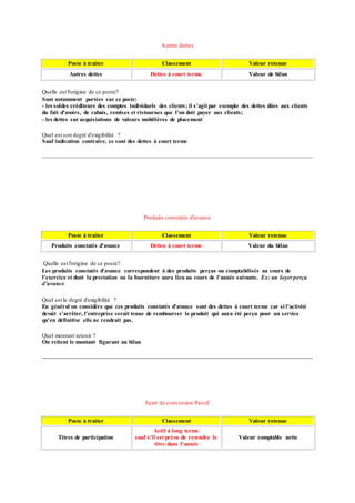 Autres dettes
Poste à traiter Classement Valeur retenue
Autres dettes Dettes à court terme Valeur de bilan
Quelle est l'origine de ce poste?
Sont notamment portées sur ce poste:
- les soldes créditeurs des comptes individuels des clients; il s'agitpar exemple des dettes dûes aux clients
du fait d'avoirs, de rabais, remises et ristournes que l'on doit payer aux clients;
- les dettes sur acquisiations de valeurs mobilières de placement
Quel est son degré d'exigibilité ?
Sauf indication contraire, ce sont des dettes à court terme
Produits constatés d'avance
Poste à traiter Classement Valeur retenue
Produits constatés d'avance Dettes à court terme Valeur du bilan
Quelle est l'origine de ce poste?
Les produits constatés d'avance correspondent à des produits perçus ou comptabilisés au cours de
l'exercice et dont la prestation ou la fourniture aura lieu au cours de l'année suivante. Ex: un loyer perçu
d'avance
Quel est le degré d'exigibilité ?
En général on considère que ces produits constatés d'avance sont des dettes à court terme car si l'activité
devait s'arrêter, l'entreprise serait tenue de rembourser le produit qui aura été perçu pour un service
qu'en définitive elle ne rendrait pas.
Quel montant retenir ?
On retient le montant figurant au bilan
Ecart de conversion Passif
Poste à traiter Classement Valeur retenue
Titres de participation
Actif à long terme
sauf s'il est prévu de revendre le
titre dans l'année
Valeur comptable nette
 