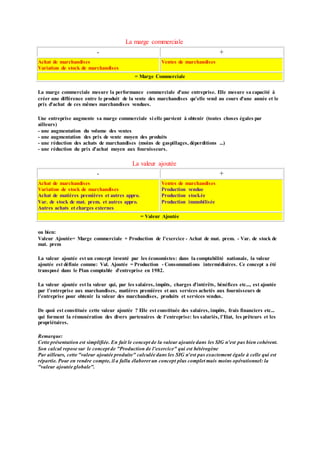La marge commerciale
- +
Achat de marchandises
Variation de stock de marchandises
Ventes de marchandises
= Marge Commerciale
La marge commerciale mesure la performance commerciale d'une entreprise. Elle mesure sa capacité à
créer une différence entre le produit de la vente des marchandises qu'elle vend au cours d'une année et le
prix d'achat de ces mêmes marchandises vendues.
Une entreprise augmente sa marge commerciale si elle parvient à obtenir (toutes choses égales par
ailleurs)
- une augmentation du volume des ventes
- une augmentation des prix de vente moyen des produits
- une réduction des achats de marchandises (moins de gaspillages, déperditions ...)
- une réduction du prix d'achat moyen aux fournisseurs.
La valeur ajoutée
- +
Achat de marchandises
Variation de stock de marchandises
Achat de matières premières et autres appro.
Var. de stock de mat. prem. et autres appro.
Autres achats et charges externes
Ventes de marchandises
Production vendue
Production stockée
Production immobilisée
= Valeur Ajoutée
ou bien:
Valeur Ajoutée= Marge commerciale + Production de l'exercice - Achat de mat. prem. - Var. de stock de
mat. prem
La valeur ajoutée est un concept inventé par les économistes: dans la comptabilité nationale, la valeur
ajoutée est définie comme: Val. Ajoutée = Production - Consommations intermédiaires. Ce concept a été
transposé dans le Plan comptable d'entreprise en 1982.
La valeur ajoutée est la valeur qui, par les salaires, impôts, charges d'intérêts, bénéfices etc..., est ajoutée
par l'entreprise aux marchandises, matières premières et aux services achetés aux fournisseurs de
l'entreprise pour obtenir la valeur des marchandises, produits et services vendus.
De quoi est constituée cette valeur ajoutée ? Elle est constituée des salaires, impôts, frais financiers etc...
qui forment la rémunération des divers partenaires de l'entreprise: les salariés, l'Etat, les prêteurs et les
propriétaires.
Remarque:
Cette présentation est simplifiée. En fait le concept de la valeur ajoutée dans les SIG n'est pas bien cohérent.
Son calcul repose sur le concept de "Production de l'exercice" qui est hétérogène
Par ailleurs, cette "valeur ajoutée produite" calculée dans les SIG n'est pas exactement égale à celle qui est
répartie. Pour en rendre compte, il a fallu élaborer un concept plus complet mais moins opérationnel: la
"valeur ajoutée globale".
 