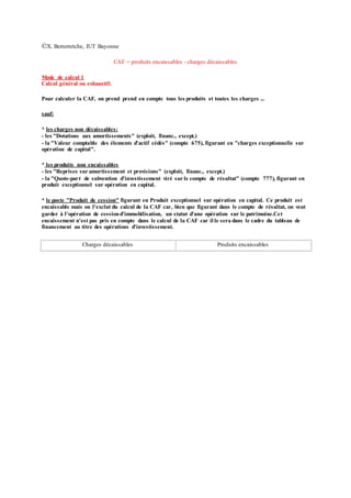 ©X. Berterretche, IUT Bayonne
CAF = produits encaissables - charges décaissables
Mode de calcul 1
Calcul général ou exhaustif:
Pour calculer la CAF, on prend prend en compte tous les produits et toutes les charges ...
sauf:
* les charges non décaissables:
- les "Dotations aux amortissements" (exploit, financ., except.)
- la "Valeur comptable des élements d'actif cédés" (compte 675), figurant en "charges exceptionnelle sur
opération de capital".
* les produits non encaissables
- les "Reprises sur amortissement et provisions" (exploit, financ., except.)
- la "Quote-part de subvention d'investissement viré sur le compte de résultat" (compte 777), figurant en
produit exceptionnel sur opération en capital.
* le poste "Produit de cession" figurant en Produit exceptionnel sur opération en capital. Ce produit est
encaissable mais on l'exclut du calcul de la CAF car, bien que figurant dans le compte de résultat, on veut
garder à l'opération de cessiond'immobilisation, un statut d'une opération sur le patrimoine.Cet
encaissement n'est pas pris en compte dans le calcul de la CAF car il le sera dans le cadre du tableau de
financement au titre des opérations d'investissement.
Charges décaissables Produits encaissables
 