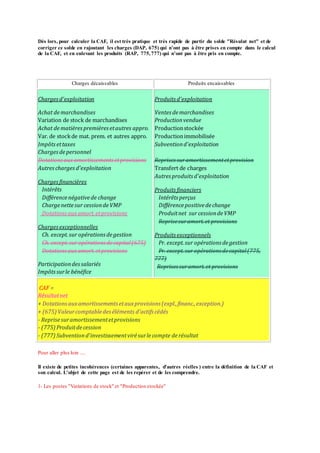 Dès lors, pour calculer la CAF, il est très pratique et très rapide de partir du solde "Résulat net" et de
corriger ce solde en rajoutant les charges (DAP, 675) qui n'ont pas à être prises en compte dans le calcul
de la CAF, et en enlevant les produits (RAP, 775,777) qui n'ont pas à être pris en compte.
Charges décaissables Produits encaissables
Chargesd'exploitation
Achat demarchandises
Variation de stock de marchandises
Achat dematièrespremièresetautres appro.
Var. de stockde mat. prem. et autres appro.
Impôtsettaxes
Chargesdepersonnel
Dotationsauxamortissementsetprovisions
Autreschargesd'exploitation
Chargesfinancières
Intérêts
Différencenégativede change
Chargenettesur cessiondeVMP
Dotationsauxamort.etprovisions
Chargesexceptionnelles
Ch. except.sur opérationsdegestion
Ch. except.sur opérationsdecapital(675)
Dotationsauxamort.etprovisions
Participationdessalariés
Impôtssurle bénéfice
Produits d'exploitation
Ventes demarchandises
Productionvendue
Productionstockée
Productionimmobilisée
Subventiond'exploitation
Reprises suramortissementetprovision
Transfert de charges
Autres produits d'exploitation
Produits financiers
Intérêts perçus
Différencepositivedechange
Produitnet sur cessiondeVMP
Reprisesuramort.et provisions
Produits exceptionnels
Pr. except.sur opérationsdegestion
Pr. except.sur opérationsdecapital(775,
777)
Reprises suramort.et provisions
CAF =
Résultatnet
+ Dotationsauxamortissementsetauxprovisions(expl.,financ.,exception.)
+ (675) Valeurcomptabledeséléments d'actifs cédés
- Reprisesuramortissementetprovisions
- (775) Produitdecession
- (777) Subventiond'investissementvirésurlecompte derésultat
Pour aller plus loin ....
Il existe de petites incohérences (certaines apparentes, d'autres réelles ) entre la définition de la CAF et
son calcul. L'objet de cette page est de les repérer et de les comprendre.
1- Les postes "Variations de stock" et "Production stockée"
 