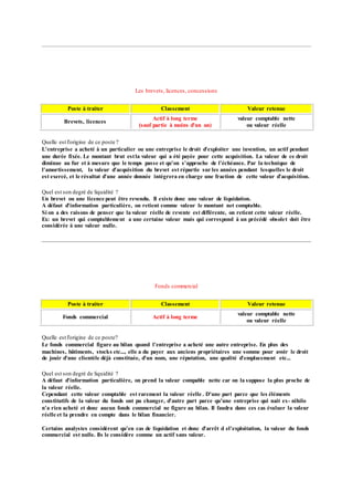 Les brevets, licences, concessions
Poste à traiter Classement Valeur retenue
Brevets, licences
Actif à long terme
(sauf partie à moins d'un an)
valeur comptable nette
ou valeur réelle
Quelle est l'origine de ce poste ?
L'entreprise a acheté à un particulier ou une entreprise le droit d'exploiter une invention, un actif pendant
une durée fixée. Le montant brut estla valeur qui a été payée pour cette acquisition. La valeur de ce droit
diminue au fur et à mesure que le temps passe et qu'on s'approche de l'échéance. Par la technique de
l'amortissement, la valeur d'acquisition du brevet est répartie sur les années pendant lesquelles le droit
est exercé, et le résultat d'une année donnée intégrera en charge une fraction de cette valeur d'acquisition.
Quel est son degré de liquidité ?
Un brevet ou une licence peut être revendu. Il existe donc une valeur de liquidation.
A défaut d'information particulière, on retient comme valeur le montant net comptable.
Si on a des raisons de penser que la valeur réelle de revente est différente, on retient cette valeur réelle.
Ex: un brevet qui comptablement a une certaine valeur mais qui correspond à un précédé obsolet doit être
considérée à une valeur nulle.
Fonds commercial
Poste à traiter Classement Valeur retenue
Fonds commercial Actif à long terme
valeur comptable nette
ou valeur réelle
Quelle est l'origine de ce poste?
Le fonds commercial figure au bilan quand l'entreprise a acheté une autre entreprise. En plus des
machines, bâtiments, stocks etc..., elle a du payer aux anciens propriétaires une somme pour avoir le droit
de jouir d'une clientèle déjà constituée, d'un nom, une réputation, une qualité d'emplacement etc...
Quel est son degré de liquidité ?
A défaut d'information particulière, on prend la valeur compable nette car on la suppose la plus proche de
la valeur réelle.
Cependant cette valeur comptable est rarement la valeur réelle . D'une part parce que les éléments
constitutifs de la valeur du fonds ont pu changer, d'autre part parce qu'une entreprise qui nait ex- nihilo
n'a rien acheté et donc aucun fonds commercial ne figure au bilan. Il faudra dans ces cas évaluer la valeur
réelle et la prendre en compte dans le bilan financier.
Certains analystes considèrent qu'en cas de liquidation et donc d'arrêt d el'exploitation, la valeur du fonds
commercial est nulle. Ils le considère comme un actif sans valeur.
 