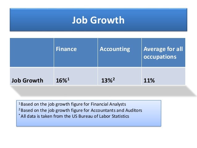 entry level jobs for finance majors