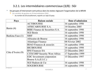 3.2.1. Les intermédiaires commerciaux (3/8) : SGI
Pays Raison sociale Date d’admission
Benin (4)
ACTIBOURSE 16 septembre 1998
AFRICABOURSE S.A. 14 Octobre 2005
BIBE Finance & Securities S.A. 16 septembre 1998
SGI Benin 16 septembre 1998
Burkina Faso (1) SBIF 16 septembre 1998
Côte d’Ivoire (9)
Africaine de Bourse 16 septembre 1998
Atlantique Finance 08 Février 2002
BIAO Finances & associés 16 septembre 1998
BICIBOURSE 16 septembre 1998
BNI Finances SA 23 Décembre 2003
CITICORP Security West Africa 17 Septembre 1999
EDC Investment corporation
Bourse S.A.(E.I.C.)
15 Décembre 1997
SGI Hudson & Cie 16 septembre 1998
SOGEBOURSE 16 septembre 1998
21/02/23
M.KANDJI 17
 Six groupes d’intervenant sont prévus dans les textes régissant l’organisaton de la BRVM
 Les sociétés de geston et d’intermédiaton (SGI)
 Au nombre de 20 actuellement, reparts sur sept (7) pays.
 