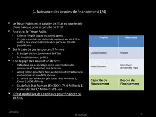 1. Naissance des besoins de fnancement (1/4)
 Le Trésor Public est le caissier de l’Etat et joue le rôle
d’une banque pour le compte de l’Etat.
 A ce ttre, le Trésor Public
◦ Collecte l’impôt dû pas les autres agents
◦ Perçoit les intérêts et dividendes qui sont versés à l’Etat
au ttre des sociétés dont il est en parte ou totalité
propriétaire
 Sur la base de ces ressources, Il fnance
◦ Le budget de fonctonnement de l’Etat
◦ Les investssements publics
 Il se dégage très souvent un défcit :
◦ Instantané dû au décalage entre la percepton des
ressources et l’exécuton des dépenses
◦ A long terme, pour faire face aux besoins d’infrastructures
économiques et aux défs sociaux
◦ Ex. défcit Etat Américain (en 2006) : 445 Milliards $,
Cumul 11 000 Milliards
◦ Ex. défcit Etat Français (En 2006): 74.6 Milliards $,
Cumul de 1427,5 Milliards d’Euros
 Il faut mobiliser des capitaux pour fnancer ce
défcit.
21/02/23
M.KANDJI 2
LES TRÉSORS PUBLICS
Emplois Ressources
Consommaton Impôts
Investssement
Intérêts et
dividendes reçus
Capacité de
Financement
Besoin de
Financement
 
