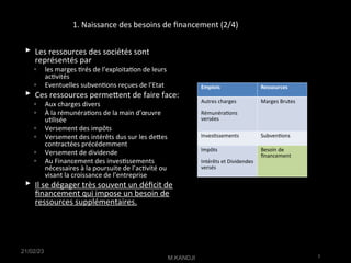1. Naissance des besoins de fnancement (2/4)
 Les ressources des sociétés sont
représentés par
◦ les marges trés de l’exploitaton de leurs
actvités
◦ Eventuelles subventons reçues de l’Etat
 Ces ressources permetent de faire face:
◦ Aux charges divers
◦ À la rémunératons de la main d’œuvre
utlisée
◦ Versement des impôts
◦ Versement des intérêts dus sur les detes
contractées précédemment
◦ Versement de dividende
◦ Au Financement des investssements
nécessaires à la poursuite de l’actvité ou
visant la croissance de l’entreprise
 Il se dégager très souvent un défcit de
fnancement qui impose un besoin de
ressources supplémentaires.
LES SOCIÉTÉS
21/02/23
M.KANDJI 3
Emplois Ressources
Autres charges
Rémunératons
versées
Marges Brutes
Investssements Subventons
Impôts
Intérêts et Dividendes
versés
Besoin de
fnancement
 