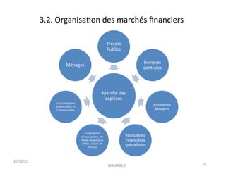 3.2. Organisaton des marchés fnanciers
21/02/23
M.KANDJI 32
 
