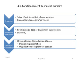 4.1. Fonctonnement du marché primaire
21/02/23
M.KANDJI 34
 
