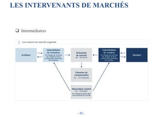 LES INTERVENANTS DE MARCHÉS
 Intermédiaires
- 35 -
 