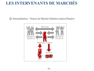 LES INTERVENANTS DE MARCHÉS
 Intermédiaires - Teneur de Marché (Market marker/Dealer)
- 38 -
 
