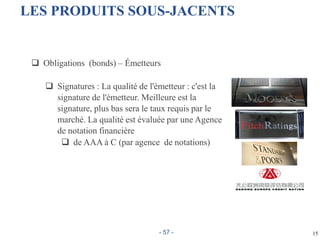 15
LES PRODUITS SOUS-JACENTS
 Obligations (bonds) – Émetteurs
 Signatures : La qualité de l'émetteur : c'est la
signature de l'émetteur. Meilleure est la
signature, plus bas sera le taux requis par le
marché. La qualité est évaluée par une Agence
de notation financière
 de AAA à C (par agence de notations)
- 57 -
 