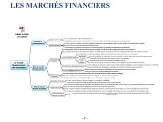 LES MARCHÉS FINANCIERS
- 8 -
 