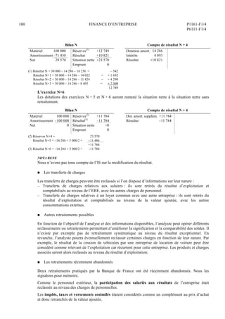 100 FINANCE D’ENTREPRISE P1161-F1/4
P6111-F1/4
Bilan N Compte de résultat N + 4
Matériel 100 000
Amortissement –71 430
Net 28 570
Réserves(1)
+12 749
Résultat +10 821
Situation nette +23 570
Emprunt 0
Dotation amort. 14 286
Intérêts 4 893
Résultat +10 821
(1) Résultat N + 30 000 – 14 286 – 16 256 = – 542
Résultat N+1 + 30 000 – 14 286 – 14 022 = + 1 692
Résultat N+2 + 30 000 – 14 286 – 11 424 = + 4 290
Résultat N+3 + 30 000 – 14 286 – 8 405 = + 7 309
12 749
L’exercice N+6
Les dotations des exercices N + 5 et N + 6 auront ramené la situation nette à la situation nette sans
retraitement.
Bilan N Compte de résultat N + 4
Matériel 100 000
Amortissement –100 000
Net 0
Réserves(2)
+11 784
Résultat(3)
–11 784
Situation nette +0
Emprunt 0
Dot. amort. supplém. +11 784
Résultat –11 784
(2) Réserves N+4 = 23 570
Résultat N+5 = –14 286 + 5 000/2 = –11 486
+11 784
(3) Résultat N+6 = –14 284 + 5 000/2 = –11 784
NOTA BENE
Nous n’avons pas tenu compte de l’IS sur la modification du résultat.
Q Les transferts de charges
Les transferts de charges peuvent être reclassés si l’on dispose d’informations sur leur nature :
– Transferts de charges relatives aux salaires : ils sont retirés du résultat d’exploitation et
comptabilisés au niveau de l’EBE, avec les autres charges de personnel.
– Transferts de charges relatives à un loyer commun avec une autre entreprise : ils sont retirés du
résultat d’exploitation et comptabilisés au niveau de la valeur ajoutée, avec les autres
consommations externes.
Q Autres retraitements possibles
En fonction de l’objectif de l’analyse et des informations disponibles, l’analyste peut opérer différents
reclassements ou retraitements permettant d’améliorer la signification et la comparabilité des soldes. Il
n’existe par exemple pas de retraitement systématique au niveau du résultat exceptionnel. En
revanche, l’analyste pourra éventuellement reclasser certaines charges en fonction de leur nature. Par
exemple, le résultat de la cession de véhicules par une entreprise de location de voiture peut être
considéré comme relevant de l’exploitation car récurrent pour cette entreprise. Les produits et charges
associés seront alors reclassés au niveau du résultat d’exploitation.
Q Les retraitements récemment abandonnés
Deux retraitements pratiqués par la Banque de France ont été récemment abandonnés. Nous les
signalons pour mémoire.
Comme le personnel extérieur, la participation des salariés aux résultats de l’entreprise était
reclassée au niveau des charges de personnelles.
Les impôts, taxes et versements assimilés étaient considérés comme un complément au prix d’achat
et donc retranchés de la valeur ajoutée.
 
