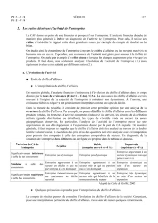 P1161-F1/4
P6111-F1/4
SÉRIE 01 107
2. Les ratios décrivant l’activité de l’entreprise
La CAF donne un point de vue financier et prospectif sur l’entreprise. L’analyste financier cherche de
manière plus générale à établir un diagnostic de l’activité de l’entreprise. Pour cela, il utilise des
ratios, c’est-à-dire le rapport entre deux grandeurs issues par exemple du compte de résultat ou du
bilan.
On étudie ainsi le dynamisme de l’entreprise à travers le chiffre d’affaires ou les moyens matériels et
humains mis en œuvre. Cependant, une croissance de l’activité mal gérée peut amener à la faillite de
l’entreprise. On parle par exemple d’« effet ciseau » lorsque les charges augmentent plus vite que les
produits. Il faut donc, non seulement analyser l’évolution de l’activité de l’entreprise (1.) mais
également évaluer cette activité par différents ratios (2.).
a. L’évolution de l’activité
Q Étude du chiffre d’affaires
P L’interprétation du chiffre d’affaires
De manière globale, l’analyste financier s’intéressera à l’évolution du chiffre d’affaires dans le temps
donnée par le taux de croissance (CAn+1 – CAn) / CAn. La croissance du chiffre d’affaires est très
souvent à l’origine de la capacité de l’entreprise à entretenir son dynamisme. À l’inverse, une
croissance faible ou négative est généralement interprétée comme un signe de déclin.
Dans la mesure du possible, il convient de préciser cette première opinion par une analyse de la
structure du chiffre d’affaires. Par exemple, on pourra détailler le chiffre d’affaires entre les différents
produits vendus, les branches d’activité concernées (industrie ou service), les circuits de distribution
utilisés (grande distribution ou détaillant), les types de clientèle visés ou encore les zones
géographiques desservies. En particulier, l’analyse de l’activité de l’entreprise passe par une
appréciation de son développement à l’exportation donné par la part du CA exporté. De manière
générale, il faut toujours se rappeler que le chiffre d’affaires doit être analysé au travers de la double
lentille volume/valeur. L’évolution des prix et/ou des quantités doit être analysée avec circonspection
pour pouvoir être comparée à celle des entreprises comparables du secteur. Un diagnostic de la
situation de l’entreprise dans différents cas de figure est proposé dans le tableau ci-dessous.
Variation du CA de
l’entreprise
Négative
Stable
(comprise entre 0 et +5 %)
Importante
(supérieure à +5%)
Significativement inférieure
à celle de ses concurrents
Entreprise peu dynamique Entreprise peu dynamique
Entreprise appartenant à un
secteur dynamique mais qui
peine à survivre
Similaire à celle des
concurrents
Entreprise appartenant à un
secteur en déclin et qui ne
parvient pas à s’en distinguer
Entreprise appartenant à un
secteur mûr et qui ne parvient
pas à s’en distinguer
Entreprise dynamique au
sein d’un secteur en
expansion
Significativement supérieure
à celle des concurrents
Entreprise résistant mieux que
ses concurrents au déclin
sectoriel
Entreprise appartenant à un
secteur mûr qui bénéficie de la
restructuration du secteur
Entreprise très dynamique
au sein d’un secteur en
expansion
Adapté de Caby  Koëhl, 2003
P Quelques précautions à prendre pour l’interprétation du chiffre d’affaires
Le compte de résultat permet de connaître l’évolution du chiffre d’affaires de la société. Cependant,
pour une interprétation pertinente du chiffre d’affaires, il convient de mener quelques retraitements.
 