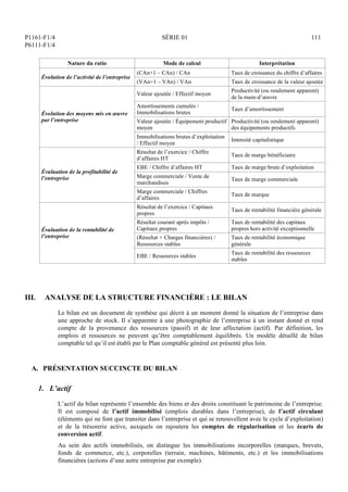 P1161-F1/4
P6111-F1/4
SÉRIE 01 111
Nature du ratio Mode de calcul Interprétation
(CAn+1 – CAn) / CAn Taux de croissance du chiffre d’affaires
Évolution de l’activité de l’entreprise
(VAn+1 – VAn) / VAn Taux de croissance de la valeur ajoutée
Valeur ajoutée / Effectif moyen
Productivité (ou rendement apparent)
de la main-d’œuvre
Amortissements cumulés /
Immobilisations brutes
Taux d’amortissement
Valeur ajoutée / Équipement productif
moyen
Productivité (ou rendement apparent)
des équipements productifs
Évolution des moyens mis en œuvre
par l’entreprise
Immobilisations brutes d’exploitation
/ Effectif moyen
Intensité capitalistique
Résultat de l’exercice / Chiffre
d’affaires HT
Taux de marge bénéficiaire
EBE / Chiffre d’affaires HT Taux de marge brute d’exploitation
Marge commerciale / Vente de
marchandises
Taux de marge commerciale
Évaluation de la profitabilité de
l’entreprise
Marge commerciale / Chiffres
d’affaires
Taux de marque
Résultat de l’exercice / Capitaux
propres
Taux de rentabilité financière générale
Résultat courant après impôts /
Capitaux propres
Taux de rentabilité des capitaux
propres hors activité exceptionnelle
(Résultat + Charges financières) /
Ressources stables
Taux de rentabilité économique
générale
Évaluation de la rentabilité de
l’entreprise
EBE / Ressources stables
Taux de rentabilité des ressources
stables
III. ANALYSE DE LA STRUCTURE FINANCIÈRE : LE BILAN
Le bilan est un document de synthèse qui décrit à un moment donné la situation de l’entreprise dans
une approche de stock. Il s’apparente à une photographie de l’entreprise à un instant donné et rend
compte de la provenance des ressources (passif) et de leur affectation (actif). Par définition, les
emplois et ressources ne peuvent qu’être comptablement équilibrés. Un modèle détaillé de bilan
comptable tel qu’il est établi par le Plan comptable général est présenté plus loin.
A. PRÉSENTATION SUCCINCTE DU BILAN
1. L’actif
L’actif du bilan représente l’ensemble des biens et des droits constituant le patrimoine de l’entreprise.
Il est composé de l’actif immobilisé (emplois durables dans l’entreprise), de l’actif circulant
(éléments qui ne font que transiter dans l’entreprise et qui se renouvellent avec le cycle d’exploitation)
et de la trésorerie active, auxquels on rajoutera les comptes de régularisation et les écarts de
conversion actif.
Au sein des actifs immobilisés, on distingue les immobilisations incorporelles (marques, brevets,
fonds de commerce, etc.), corporelles (terrain, machines, bâtiments, etc.) et les immobilisations
financières (actions d’une autre entreprise par exemple).
 
