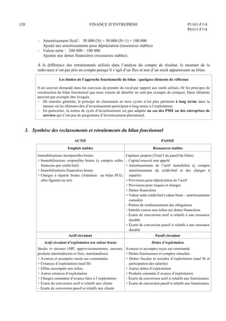 120 FINANCE D’ENTREPRISE P1161-F1/4
P6111-F1/4
– Amortissement fictif : 50 000 (N) + 50 000 (N+1) = 100 000
Ajouté aux amortissements pour dépréciation (ressources stables)
– Valeur nette : 200 000 – 100 000
Ajoutée aux dettes financières (ressources stables).
À la différence des retraitements utilisés dans l’analyse du compte de résultat, le montant de la
redevance n’est pas pris en compte puisqu’il s’agit d’un flux et non d’un stock apparaissant au bilan.
Les limites de l’approche fonctionnelle du bilan : quelques éléments de réflexion
Il est souvent demandé dans les exercices de prendre du recul par rapport aux outils utilisés. Or les principes de
construction du bilan fonctionnel que nous venons de détailler ne sont pas exempts de critiques. Deux éléments
peuvent par exemple être évoqués.
– De manière générale, le principe de classement en trois cycles n’est plus pertinent à long terme dans la
mesure où les éléments dits d’investissement participent à long terme à l’exploitation.
– En particulier, la notion de cycle d’investissement est peu adaptée au cas des PME ou des entreprises de
services qui n’ont pas de programme d’investissement pluriannuel.
3. Synthèse des reclassements et retraitements du bilan fonctionnel
ACTIF PASSIF
Emplois stables Ressources stables
Immobilisations incorporelles brutes
+ Immobilisations corporelles brutes (y compris celles
financées par crédit-bail)
+ Immobilisations financières brutes
+ Charges à répartir brutes (Attention : au bilan PCG,
elles figurent en net)
Capitaux propres (Total I du passif du bilan)
– Capital souscrit non appelé
+ Amortissements de l’actif immobilisé (y compris
amortissements du crédit-bail et des charges à
répartir)
+ Provisions pour dépréciation de l’actif
+ Provisions pour risques et charges
+ Dettes financières
+ Valeur nette crédit-bail (valeur brute – amortissements
cumulés)
– Primes de remboursement des obligations
– Intérêts courus non échus sur dettes financières
– Écarts de conversion actif si relatifs à une ressource
durable
+ Écarts de conversion passif si relatifs à une ressource
durable
Actif circulant Passif circulant
Actif circulant d’exploitation (en valeur brute)
Stocks et encours (MP, approvisionnements, encours,
produits intermédiaires et finis, marchandises)
+ Avances et acomptes versés sur commandes
+ Créances d’exploitation (sauf IS)
+ Effets escomptés non échus
+ Autres créances d’exploitation
+ Charges constatées d’avance liées à l’exploitation
+ Écarts de conversion actif si relatifs aux clients
– Écarts de conversion passif si relatifs aux clients
Dettes d’exploitation
Avances et acomptes reçus sur commande
+ Dettes fournisseurs et comptes rattachés
+ Dettes fiscales et sociales d’exploitation (sauf IS et
participation des salariés)
+ Autres dettes d’exploitation
+ Produits constatés d’avance d’exploitation
– Écarts de conversion actif si relatifs aux fournisseurs
+ Écarts de conversion passif si relatifs aux fournisseurs
 