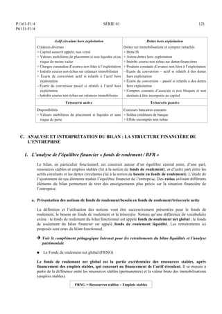 P1161-F1/4
P6111-F1/4
SÉRIE 01 121
Actif circulant hors exploitation
Créances diverses
+ Capital souscrit appelé, non versé
+ Valeurs mobilières de placement si non liquides et/ou
risque de moins-value
+ Charges constatées d’avance non liées à l’exploitation
+ Intérêts courus non échus sur créances immobilisées
+ Écarts de conversion actif si relatifs à l’actif hors
exploitation
– Écarts de conversion passif si relatifs à l’actif hors
exploitation
– Intérêts courus non échus sur créances immobilisées
Dettes hors exploitation
Dettes sur immobilisations et comptes rattachés
+ Dette IS
+ Autres dettes hors exploitation
+ Intérêts courus non échus sur dettes financières
+ Produits constatés d’avance non liées à l’exploitation
– Écarts de conversion – actif si relatifs à des dettes
hors exploitation
+ Écarts de conversion – passif si relatifs à des dettes
hors exploitation
+ Comptes courants d’associés si non bloqués et non
destinés à être incorporés au capital
Trésorerie active Trésorerie passive
Disponibilités
+ Valeurs mobilières de placement si liquides et sans
risque de perte
Concours bancaires courants
+ Soldes créditeurs de banque
+ Effets escomptés non échus
C. ANALYSE ET INTERPRÉTATION DU BILAN : LA STRUCTURE FINANCIÈRE DE
L’ENTREPRISE
1. L’analyse de l’équilibre financier « fonds de roulement / BFR »
Le bilan, en particulier fonctionnel, est construit autour d’un équilibre central entre, d’une part,
ressources stables et emplois stables (lié à la notion de fonds de roulement), et d’autre part entre les
actifs circulants et les dettes circulantes (lié à la notion de besoin en fonds de roulement). L’étude de
l’ajustement de ces éléments traduit l’équilibre financier de l’entreprise. Des ratios utilisant différents
éléments du bilan permettent de tirer des enseignements plus précis sur la situation financière de
l’entreprise.
a. Présentation des notions de fonds de roulement/besoin en fonds de roulement/trésorerie nette
La définition et l’utilisation des notions vont être successivement présentées pour le fonds de
roulement, le besoin en fonds de roulement et la trésorerie. Notons qu’une différence de vocabulaire
existe : le fonds de roulement du bilan fonctionnel est appelé fonds de roulement net global ; le fonds
de roulement du bilan financier est appelé fonds de roulement liquidité. Les retraitements ici
proposés sont ceux du bilan fonctionnel.
H Voir le complément pédagogique Internet pour les retraitements du bilan liquidités et l’analyse
patrimoniale
Q Le Fonds de roulement net global (FRNG)
Le fonds de roulement net global est la partie excédentaire des ressources stables, après
financement des emplois stables, qui concourt au financement de l’actif circulant. Il se mesure à
partir de la différence entre les ressources stables (permanentes) et la valeur brute des immobilisations
(emplois stables).
FRNG = Ressources stables – Emplois stables
 