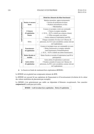 124 FINANCE D’ENTREPRISE P1161-F1/4
P6111-F1/4
Détail des éléments du bilan fonctionnel
Stocks et encours
bruts
+
Matières premières, approvisionnements
+ Encours de production de biens
+ Produits intermédiaires et finis
+ Marchandises
Créances
d’exploitation
brutes
+
Avances et acomptes versés sur commande
+ Clients et comptes rattachés
(+ ECA, – ECP si relatifs aux créances clients)
(+ Effets escomptés non échus)
+ Autres créances d’exploitation (sauf IS)
Actif
circulant
d’exploitation
CCA +
Charges constatées d’avance (en l’absence de
précisions, les CCA sont considérées comme relevant
de l’exploitation)
Fournisseurs
d’exploitation
–
Avances et acomptes reçus sur commandes en cours
+ Dettes fournisseurs et comptes rattachés
(sauf fournisseurs d’immobilisations)
(– ECA, + ECP si relatifs aux dettes fournisseurs)
Dettes fiscales et
sociales
–
Dettes fiscales et sociales d’exploitation (sauf IS et
participation)
Dettes
d’exploitation
Autres dettes
d’exploitation
–
Autres dettes d’exploitation si précision
+ Produits constatés d’avance (en l’absence de
précisions, les PCA sont considérées comme relevant
de l’exploitation)
P Le besoin en fonds de roulement hors exploitation (BFRHE)
Le BFRHE est en général une composante mineure du BFR.
Le BFRHE est souvent lié aux opérations de financement et d’investissement (évolution de la valeur
des valeurs mobilières de placement par exemple).
Le BFRHE n’est généralement pas stable car dépendant d’éléments exceptionnels. Son caractère
conjoncturel le rend peut prévisible.
BFRHE = Actif circulant hors exploitation – Dettes d’exploitation
 