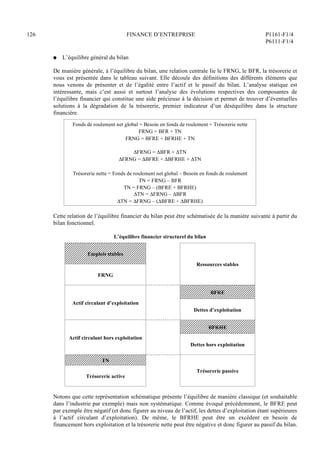126 FINANCE D’ENTREPRISE P1161-F1/4
P6111-F1/4
Q L’équilibre général du bilan
De manière générale, à l’équilibre du bilan, une relation centrale lie le FRNG, le BFR, la trésorerie et
vous est présentée dans le tableau suivant. Elle découle des définitions des différents éléments que
nous venons de présenter et de l’égalité entre l’actif et le passif du bilan. L’analyse statique est
intéressante, mais c’est aussi et surtout l’analyse des évolutions respectives des composantes de
l’équilibre financier qui constitue une aide précieuse à la décision et permet de trouver d’éventuelles
solutions à la dégradation de la trésorerie, premier indicateur d’un déséquilibre dans la structure
financière.
Fonds de roulement net global = Besoin en fonds de roulement + Trésorerie nette
FRNG = BFR + TN
FRNG = BFRE + BFRHE + TN
FRNG = BFR + TN
FRNG = BFRE + BFRHE + TN
Trésorerie nette = Fonds de roulement net global – Besoin en fonds de roulement
TN = FRNG – BFR
TN = FRNG – (BFRE + BFRHE)
TN = FRNG – BFR
TN = FRNG – (BFRE + BFRHE)
Cette relation de l’équilibre financier du bilan peut être schématisée de la manière suivante à partir du
bilan fonctionnel.
L’équilibre financier structurel du bilan
Emplois stables
FRNG
Ressources stables
BFRE
Actif circulant d’exploitation
Dettes d’exploitation
BFRHE
Actif circulant hors exploitation
Dettes hors exploitation
TN
Trésorerie active
Trésorerie passive
Notons que cette représentation schématique présente l’équilibre de manière classique (et souhaitable
dans l’industrie par exemple) mais non systématique. Comme évoqué précédemment, le BFRE peut
par exemple être négatif (et donc figurer au niveau de l’actif, les dettes d’exploitation étant supérieures
à l’actif circulant d’exploitation). De même, le BFRHE peut être un excédent en besoin de
financement hors exploitation et la trésorerie nette peut être négative et donc figurer au passif du bilan.
 