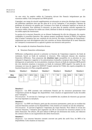P1161-F1/4
P6111-F1/4
SÉRIE 01 127
Au sens strict, les emplois stables de l’entreprise doivent être financés intégralement par des
ressources stables. Cela correspond à un FRNG positif.
Cependant, une marge de sécurité supplémentaire est nécessaire en raison des décalages dans le temps
des différentes opérations ainsi que des aléas de la vie de l’entreprise. C’est pourquoi, l’absence de
problèmes de trésorerie est garantie par l’existence d’un fonds de roulement supérieur au besoin de
fonds de roulement. Pour améliorer la trésorerie, on peut donc de manière concrète augmenter les
ressources stables, diminuer les crédits aux clients, diminuer la durée de stockage ou encore augmenter
les crédits auprès des fournisseurs.
La gestion de la structure financière est un élément fondamental du rôle des dirigeants, des experts-
comptables et conseillers bancaires. Des capitaux propres insuffisants limitent le FRNG et fragilisent
donc d’autant l’entreprise face aux variations de son activité. De même, la politique de financement /
endettement que nous développerons plus loin constitue un facteur déterminant de la santé financière
de l’entreprise et notamment de sa capacité à générer une trésorerie nette positive.
Q Des exemples de situations financières diverses
P Structures financières schématiques
Différentes configurations peuvent se présenter en fonction de l’importance respective du fonds de
roulement, besoin en fonds de roulement et trésorerie. Elles traduisent chacune des situations
financières différentes. Nous proposons six situations types susceptibles de se présenter en vous
indiquant le diagnostic à apporter et les préconisations éventuelles à proposer dans chaque cas. Nous
distinguerons en particulier, les trois premières situations à besoin en fonds de roulement (BFR positif)
des trois dernières situations à ressources en fonds de roulement (BFR négatif). Une partie de nos
remarques est issue du rapport du XXXVIIe
Congrès national de l’Ordre des experts-comptables (la
fonction financière et le Plan comptable général).
Situation Situation 1 Situation 2 Situation 3 Situation 4 Situation 5 Situation 6
Bilan
schématique
BFR+
T+
FR+ FR+
BFR+
T–
FR–
BFR+
T– FR+
T+
BFR–
FR–
T+
BFR– BFR–
FR–
T–
Situation 1
Diagnostic : Les BFR constatés sont entièrement financés par les ressources permanentes dont
l’importance permet de dégager des disponibilités. Cette situation est apparemment la plus favorable
pour l’entreprise.
Préconisations : Il convient de s’interroger sur la rentabilité des excédents de trésorerie qui peuvent
être trop importants ou mal placés.
Situation 2
Diagnostic : Les BFR sont financés, partie par des ressources permanentes, partie par un excédent des
concours bancaires courants sur les disponibilités. Cette situation est courante au sein des entreprises.
Préconisations : Il convient d’apprécier l’importance du risque bancaire. Pour réduire le niveau des
concours bancaires, l’entreprise peut augmenter son FR en accroissant les ressources propres ou les
dettes financières. Par ailleurs, elle peut réduire le BFR par une diminution des stocks, une réduction
des créances clients ou une augmentation des dettes fournisseurs.
Situation 3
Diagnostic : Les concours bancaires courants couvrent une partie des actifs fixes, les BFR et les
disponibilités. Cette situation est mauvaise.
 