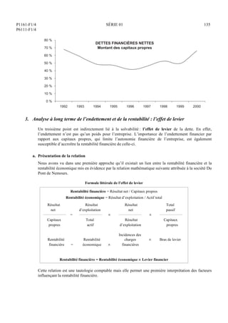 P1161-F1/4
P6111-F1/4
SÉRIE 01 135
1992 1993 1994 1995 1996 1997 1998 1999 2000
0 %
10 %
20 %
30 %
40 %
50 %
60 %
70 %
80 %
DETTES FINANCIÈRES NETTES
Montant des capitaux propres
3. Analyse à long terme de l’endettement et de la rentabilité : l’effet de levier
Un troisième point est indirectement lié à la solvabilité : l’effet de levier de la dette. En effet,
l’endettement n’est pas qu’un poids pour l’entreprise. L’importance de l’endettement financier par
rapport aux capitaux propres, qui limite l’autonomie financière de l’entreprise, est également
susceptible d’accroître la rentabilité financière de celle-ci.
a. Présentation de la relation
Nous avons vu dans une première approche qu’il existait un lien entre la rentabilité financière et la
rentabilité économique mis en évidence par la relation mathématique suivante attribuée à la société Du
Pont de Nemours.
Formule littérale de l’effet de levier
Rentabilité financière = Résultat net / Capitaux propres
Rentabilité économique = Résultat d’exploitation / Actif total
Résultat Résultat Résultat Total
net d’exploitation net passif
=  
Capitaux Total Résultat Capitaux
propres actif d’exploitation propres
Incidences des
Rentabilité Rentabilité charges  Bras de levier
financière = économique  financières
Rentabilité financière = Rentabilité économique  Levier financier
Cette relation est une tautologie comptable mais elle permet une première interprétation des facteurs
influençant la rentabilité financière.
 