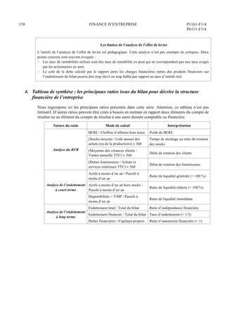 138 FINANCE D’ENTREPRISE P1161-F1/4
P6111-F1/4
Les limites de l’analyse de l’effet de levier
L’intérêt de l’analyse de l’effet de levier est pédagogique. Cette analyse n’est pas exempte de critiques. Deux
points concrets sont souvent évoqués :
– Les taux de rentabilités utilisés sont des taux de rentabilité ex-post qui ne correspondent pas aux taux exigés
par les actionnaires ex-ante.
– Le coût de la dette calculé par le rapport entre les charges financières nettes des produits financiers sur
l’endettement du bilan pourra être trop élevé ou trop faible par rapport au taux d’intérêt réel.
4. Tableau de synthèse : les principaux ratios issus du bilan pour décrire la structure
financière de l’entreprise
Nous regroupons ici les principaux ratios présentés dans cette série. Attention, ce tableau n’est pas
limitatif. D’autres ratios peuvent être créés à besoin en mettant en rapport deux éléments du compte de
résultat ou un élément du compte de résultat à une autre donnée comptable ou financière.
Nature du ratio Mode de calcul Interprétation
BFRE / Chiffres d’affaires hors taxes Poids du BFRE
(Stocks moyens / Coût annuel des
achats (ou de la production))  360
Temps de stockage ou ratio de rotation
des stocks
(Moyenne des créances clients /
Ventes annuelle TTC)  360
Délai de rotation des clients
Analyse du BFR
(Dettes fournisseurs / Achats et
services extérieurs TTC)  360
Délai de rotation des fournisseurs
Actifs à moins d’un an / Passifs à
moins d’un an
Ratio de liquidité générale ( 100 %)
Actifs à moins d’un an hors stocks /
Passifs à moins d’un an
Ratio de liquidité réduite (= 100 %)
Analyse de l’endettement
à court terme
Disponibilités + VMP / Passifs à
moins d’un an
Ratio de liquidité immédiate
Endettement total / Total du bilan Ratio d’indépendance financière
Endettement financier / Total du bilan Taux d’endettement ( 1/3)
Analyse de l’endettement
à long terme
Dettes financières / Capitaux propres Ratio d’autonomie financière ( 1)
 