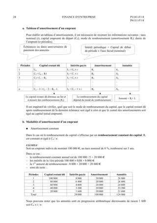 24 FINANCE D’ENTREPRISE P1161-F1/4
P6111-F1/4
a. Tableau d’amortissement d’un emprunt
Pour établir un tableau d’amortissement, il est nécessaire de recenser les informations suivantes : taux
nominal (i), capital emprunté de départ (C0), mode de remboursement (amortissement Rt), durée de
l’emprunt (n périodes).
Périodes Capital restant dû Intérêts payés Amortissement Annuités
1 C0 I1 = C0  i R1 A1
2 C1= C0 – R1 I2 = C1  i R2 A2
3 C2= C1 – R2 I3 = C2  i R3 A3
:
:
:
:
:
:
:
:
:
:
n Cn – 1= Cn – 2 – Rn –1 In = Cn – 1  i Rn An
Le capital restant dû diminue au fur et
à mesure des remboursements (Rt)
Le remboursement du capital
dépend du mode de remboursement
Annuité = Ri+ Ii
Il est impératif de vérifier, quel que soit le mode de remboursement du capital, que le capital restant dû
après remboursement de la dernière échéance soit égal à zéro et que le cumul des amortissements soit
égal au capital initial emprunté.
b. Modalités d’amortissement d’un emprunt
Q Amortissement constant
Dans le cas où le remboursement du capital s’effectue par un remboursement constant du capital, Rt
est constant et égal à C0 / n.
EXEMPLE
Soit un emprunt indivis de montant 100 000 €, au taux nominal de 8 %, remboursé sur 5 ans.
Dans ce cas :
– le remboursement constant annuel est de 100 000 / 5 = 20 000 €
– les intérêts de la 1ère période 100 000  0,08 = 8 000 €
– la 1re
annuité de remboursement : 8 000 + 20 000 = 28 000 €
– ainsi de suite…
Périodes Capital restant dû Intérêts payés Amortissement Annuités
1 100 000 8 000 20 000 28 000
2 80 000 6 400 20 000 26 400
3 60 000 4 800 20 000 24 800
4 40 000 3 200 20 000 23 200
5 20 000 1 600 20 000 21 600
Total 24 000 100 000 124 000
Nous pouvons noter que les annuités sont en progression arithmétique décroissante de raison 1 600
soit C0  i / n.
Échéances ou dates anniversaires de
paiement des annuités
Intérêt périodique = Capital de début
de période  Taux facial (nominal)
 