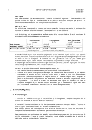 26 FINANCE D’ENTREPRISE P1161-F1/4
P6111-F1/4
REMARQUE
Les amortissements (ou remboursements) croissent de manière régulière : l’amortissement d’une
période donnée est égal à l’amortissement de la période précédente multiplié par (1 + i). Les
amortissements forment donc une suite géométrique de raison (1 + i).
COMMENTAIRES
La méthode est plus complexe à mettre en œuvre mais elle n’en reste pas moins la méthode plus
courante en pratique (emprunts bancaires classiques affectés ou non affectés).
Afin de conclure sur les modalités de remboursement d’un emprunt indivis, il serait intéressant de
comparer les différents modes de remboursement.
Amortissement
constant
Amortissement
in fine
Amortissement par
annuités constantes
Coût financier 24 000 € 40 000 € 25 228 €
Cumul des annuités 124 000 € 140 000 € 125 228 €
Évolution des annuités 24 000 € à 21 600 €
(annuité dégressive)
8 000 € à 108 000 €
annuité constante sauf la dernière
Constante : 25 046 €
L’amortissement in fine est la modalité qui présente le coût financier le plus élevé. Ce qui apparaît
normal puisque les charges financières se calculent sur l’intégralité du capital emprunté pendant toute
la durée de vie de l’emprunt. À l’opposé, les flux périodiques sont les plus faibles pour
l’amortissement in fine, car les annuités sont composées uniquement des charges financières.
L’emprunt par amortissements constants et par annuités constantes, présente à peu près les mêmes
caractéristiques (coût financier, total des décaissements…).
Le choix du mode d’amortissement pour un emprunt indivis est :
– bien souvent contractuellement imposé par l’établissement financier (prêteur) ;
– fonction de la nature de l’opération envisagée (un emprunt avec amortissement in fine apparaît
rédhibitoire au niveau du coût financier global, mais il permet d’avoir des décaissements
périodiques (annuités) allégées tout au long de la durée de l’emprunt, et peut donc s’adapter à un
projet d’investissement, qui générerait peu d’excédent de flux de trésorerie les premières années
d’exploitation…). Ou encore si le taux de placement d’un capital est supérieur au coût de
l’emprunt, l’emprunt in fine présente un coût plus faible que le rendement du capital ainsi placé
(ex. : adossement d’un contrat d’assurance vie à un contrat d’emprunt in fine).
2. Emprunt obligataire
a. Caractéristiques
A contrario de l’emprunt indivis qui ne fait intervenir qu’un seul prêteur, l’emprunt obligataire met en
relation une multitude de prêteurs et un seul emprunteur.
L’émission d’emprunt obligataire se fait pratiquement exclusivement par appel public à l’épargne, et
donc ce type d’émission est réservé aux sociétés cotées en bourse.
Ces sociétés passent par l’intermédiaire d’un syndicat bancaire qui se charge du placement de
l’emprunt auprès de nombreux investisseurs (particuliers ou entreprises).
Les souscripteurs des obligations sont appelés obligataires et détiennent un titre de créance sur la
société emprunteuse. Ce titre de créance (obligation) est en principe négociable sur le marché de
l’occasion (marché secondaire) des obligations.
 