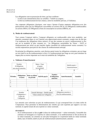 P1161-F1/4
P6111-F1/4
SÉRIE 01 27
Les obligataires sont en possession de titres, qui leur confèrent :
– le droit à une rémunération (fixe ou variable) : l’intérêt ou coupon ;
– le droit au remboursement de leur créance, selon les modalités prévues, à l’échéance.
Aux emprunts obligataires classiques, sont venus s’ajouter d’autres emprunts obligataires avec des
particularités telles que les Obligations convertibles en actions (OCA), les Obligations remboursables
en actions (ORA), les Obligations à bons de souscription en actions (OBSA), etc.
b. Modes de remboursement
Tout comme l’emprunt indivis, l’emprunt obligataire est remboursable selon trois modalités : par
annuités constantes (dans ce cas l’annuité sera approximativement constante, compte tenu du fait que
l’on rembourse des obligations (titres entiers), et non des sommes en euros), remboursement in fine
qui est la modalité la plus courante (ex. : les Obligations assimilables du Trésor – OAT) et
remboursement par séries ou par tranches égales (modalité de remboursement moins courante). La
société emprunteuse peut prévoir des clauses de remboursement anticipé.
En principe les obligations amorties, sont choisies parmi toutes les obligations existantes, par un tirage
au sort (sauf le cas du remboursement in fine). Ce remboursement par tirage au sort, peut entraîner un
impact plus ou moins important sur le taux de rentabilité de l’obligation.
c. Tableaux d’amortissement
Nombre
d’obligations
non encore amorties
Dette  Taux
d’intérêt
(en nominal)
Intérêts payés +
Amortissements
Périodes
Obligations
vivantes
Dette au début
de période
Intérêts payés
Nombre
d’obligations
amorties
Amortissements Annuités
1
2
:
n
Obligations amorties 
Prix de remboursement
Nombre
d’obligations 
Valeur de
l’obligation
Annuité théorique  Intérêts payés
Valeur unitaire de l’obligation
Les annuités sont valorisées en prix de remboursement. Ce qui correspond bien à la dette réelle de
l’emprunteur. Pour permettre la détermination des intérêts qui sont exprimés par rapport à un taux
nominal, le capital restant dû sera exprimé en valeur nominale.
REMARQUES
– Si le remboursement se fait au pair (valeur de remboursement = valeur nominale), l’ensemble des
colonnes est homogène et s’exprime en valeur nominale ; si le remboursement se fait au-dessus de
la valeur nominale, les colonnes ne sont plus homogènes et s’expriment tantôt en valeur nominale
(dette, taux d’intérêt), tantôt en prix de remboursement (amortissement, annuité).
 