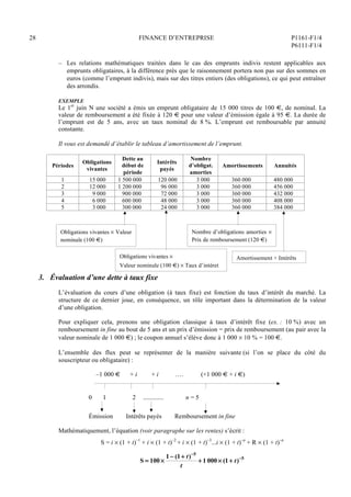 28 FINANCE D’ENTREPRISE P1161-F1/4
P6111-F1/4
– Les relations mathématiques traitées dans le cas des emprunts indivis restent applicables aux
emprunts obligataires, à la différence près que le raisonnement portera non pas sur des sommes en
euros (comme l’emprunt indivis), mais sur des titres entiers (des obligations), ce qui peut entraîner
des arrondis.
EXEMPLE
Le 1er
juin N une société a émis un emprunt obligataire de 15 000 titres de 100 €, de nominal. La
valeur de remboursement a été fixée à 120 € pour une valeur d’émission égale à 95 €. La durée de
l’emprunt est de 5 ans, avec un taux nominal de 8 %. L’emprunt est remboursable par annuité
constante.
Il vous est demandé d’établir le tableau d’amortissement de l’emprunt.
Périodes
Obligations
vivantes
Dette au
début de
période
Intérêts
payés
Nombre
d’obligat.
amorties
Amortissements Annuités
1 15 000 1 500 000 120 000 3 000 360 000 480 000
2 12 000 1 200 000 96 000 3 000 360 000 456 000
3 9 000 900 000 72 000 3 000 360 000 432 000
4 6 000 600 000 48 000 3 000 360 000 408 000
5 3 000 300 000 24 000 3 000 360 000 384 000
3. Évaluation d’une dette à taux fixe
L’évaluation du cours d’une obligation (à taux fixe) est fonction du taux d’intérêt du marché. La
structure de ce dernier joue, en conséquence, un rôle important dans la détermination de la valeur
d’une obligation.
Pour expliquer cela, prenons une obligation classique à taux d’intérêt fixe (ex. : 10 %) avec un
remboursement in fine au bout de 5 ans et un prix d’émission = prix de remboursement (au pair avec la
valeur nominale de 1 000 €) ; le coupon annuel s’élève donc à 1 000  10 % = 100 €.
L’ensemble des flux peut se représenter de la manière suivante (si l’on se place du côté du
souscripteur ou obligataire) :
–1 000 € + i + i …. (+1 000 € + i €)
0 1 2 ............. n = 5
Émission Intérêts payés Remboursement in fine
Mathématiquement, l’équation (voir paragraphe sur les rentes) s’écrit :
S = i  (1 + t)–1
+ i  (1 + t)–2
+ i  (1 + t)–3
...i  (1 + t)–n
+ R  (1 + t)–n
S = 100 
1 (1+ t)5
t
+ 1 000  (1+ t)5
Obligations vivantes  Valeur
nominale (100 €)
Amortissement + Intérêts
Nombre d’obligations amorties 
Prix de remboursement (120 €)
Obligations vivantes 
Valeur nominale (100 €)  Taux d’intéret
 