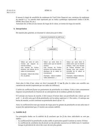 P1161-F1/4
P6111-F1/4
SÉRIE 01 51
Il mesure le degré de sensibilité du rendement de l’actif (titre financier) aux variations de rendement
du marché (rm). Le marché étant représenté par un indice synthétique représentatif (indice CAC40,
SP500, Dow Jones 30, etc.).
Autrement dit, le bêta est une mesure du risque de la valeur, en termes de risque de marché.
b. Interprétation
De manière plus générale, en résumant la valeur prise par le bêta :
Valeur qui varie dans le
même sens que le marché
(Indice), mais une hausse
de l'indice entraîne une
hausse plus que propor-
tionnelle de la valeur et
inversement.
Exemples : Valeurs télécoms,
haute technologie.
β  1
Valeur qui varie dans le
même sens que le marché
(Indice).
Une hausse de l'indice
entraîne une hausse quasi-
identique de la valeur et
inversement.
Exemples : Valeurs tradition-
nelles (distribution...).
β entre [0,1]
Valeur qui varie en sens
inverse par rapport au
marché (Indice).
Une hausse de l'indice
entraîne une baisse de la
valeur et inversement.
Exemples : Valeurs des mines
d'or, du pétrole...
β  0
VALEUR COURANTE DU BÉTA (β)
Ainsi plus le bêta d’une valeur est élevé (exemple   1 ou 2), plus la valeur sera sensible aux
variations du marché (représenté par son indice de référence).
L’utilité du coefficient  pour un gestionnaire de portefeuille est évidente. Celui-ci doit constamment
réajuster son portefeuille en fonction de ses anticipations de la tendance globale du marché.
S’il anticipe une hausse du marché, il doit essayer d’inclure dans son portefeuille des valeurs qui ont
un   1, de telle sorte que le  du portefeuille soit lui-même supérieur à 1. Par contre, s’il anticipe une
baisse du marché, on doit constituer un portefeuille dont le  est  0.
Ainsi, le coefficient  en tant que mesure du risque pour les gérants de portefeuille est très utile mais il
ne peut être opérationnel que s’il montre une certaine stabilité.
c. Stabilité du 
Les principales études sur la stabilité du  concluent que les  des titres individuels ne sont pas
stables :
– Le coefficient  d’un portefeuille est plus stable en particulier quand il contient au moins 10 titres.
– Le coefficient de corrélation des  calculé sur des périodes successives est faible mais il s’améliore
lorsque la périodicité de relevé des cours devient plus grande.
 