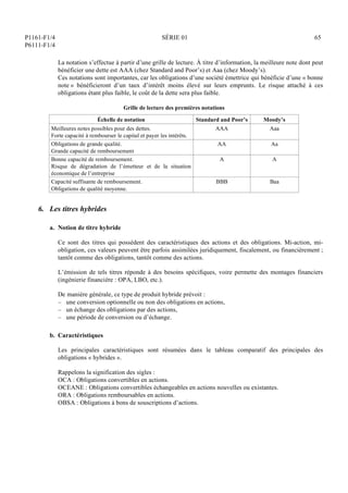 P1161-F1/4
P6111-F1/4
SÉRIE 01 65
La notation s’effectue à partir d’une grille de lecture. À titre d’information, la meilleure note dont peut
bénéficier une dette est AAA (chez Standard and Poor’s) et Aaa (chez Moody’s).
Ces notations sont importantes, car les obligations d’une société émettrice qui bénéficie d’une « bonne
note » bénéficieront d’un taux d’intérêt moins élevé sur leurs emprunts. Le risque attaché à ces
obligations étant plus faible, le coût de la dette sera plus faible.
Grille de lecture des premières notations
Échelle de notation Standard and Poor’s Moody’s
Meilleures notes possibles pour des dettes.
Forte capacité à rembourser le capital et payer les intérêts.
AAA Aaa
Obligations de grande qualité.
Grande capacité de remboursement
AA Aa
Bonne capacité de remboursement.
Risque de dégradation de l’émetteur et de la situation
économique de l’entreprise
A A
Capacité suffisante de remboursement.
Obligations de qualité moyenne.
BBB Baa
6. Les titres hybrides
a. Notion de titre hybride
Ce sont des titres qui possèdent des caractéristiques des actions et des obligations. Mi-action, mi-
obligation, ces valeurs peuvent être parfois assimilées juridiquement, fiscalement, ou financièrement ;
tantôt comme des obligations, tantôt comme des actions.
L’émission de tels titres réponde à des besoins spécifiques, voire permette des montages financiers
(ingénierie financière : OPA, LBO, etc.).
De manière générale, ce type de produit hybride prévoit :
– une conversion optionnelle ou non des obligations en actions,
– un échange des obligations par des actions,
– une période de conversion ou d’échange.
b. Caractéristiques
Les principales caractéristiques sont résumées dans le tableau comparatif des principales des
obligations « hybrides ».
Rappelons la signification des sigles :
OCA : Obligations convertibles en actions.
OCEANE : Obligations convertibles échangeables en actions nouvelles ou existantes.
ORA : Obligations remboursables en actions.
OBSA : Obligations à bons de souscriptions d’actions.
 