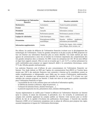 88 FINANCE D’ENTREPRISE P1161-F1/4
P6111-F1/4
Caractéristiques de l’information
financière
Situation actuelle Situation souhaitable
Destinataires Actionnaires Toutes les parties prenantes
Format Papier Électronique
Périodicité Annuelle Information continue
Focalisation Performances passées Performances passées et futures
Logique de valorisation Coûts historiques Valeur « réelle »
Présentation
Principalement chiffrée,
monolithique
Données chiffrées, graphismes,
information personnalisable
Information supplémentaire Limitée
Gestion des risques, choix stratégi-
ques, éthique, choix sociaux, etc.
Par ailleurs, les modes de diffusion de l’information financière évoluent avec le développement des
technologies de l’information. Toutes les grandes entreprises et de plus en plus de PME proposent sur
leur site Internet une information financière plus ou moins détaillée. Une étude réalisée par deux
agences de communication a ainsi mis en lumière les évolutions importantes des comportements des
très grandes entreprises dans ce domaine. En 2003, toutes les entreprises du CAC 40 ont ainsi diffusé
en ligne leurs rapports annuels. Elles ne sont en revanche que 5, soit 12,5 %, à utiliser pleinement les
outils multimédias pour proposer un rapport interactif, dédié à la consultation électronique, contre
57 % des 100 plus grandes multinationales.
Les analystes financiers sont d’ailleurs de gros consommateurs de l’information financière sur
Internet. Une étude réalisée en 2003 par l’agence de communication Euro-RSCG et l’institut Ipsos
montre que 100 % des analystes financiers sont connectés à Internet qu’ils considèrent comme un
média complémentaire et indispensable, aussi fiable que les sources d’information traditionnelles,
mais dont ils attendent une information plus détaillée. En revanche, seuls 27 % d’entre eux sont
satisfaits des contenus proposés sur Internet. L’étude met alors en avant quatre qualités essentielles
pour l’information financière en ligne :
– l’accessibilité du site et des contenus (pour une recherche d’information rapide),
– la fiabilité des données (cohérence, degré de précision…),
– l’exhaustivité (données brutes, données historiques…),
– la praticité (ergonomie du site, présentation claire, données téléchargeables…).
Aucune réglementation ne codifie pour l’instant la diffusion de l’information financière sur Internet
(pour le contenu, la nature des documents, la périodicité, etc.). En revanche, le commissaire aux
comptes doit contrôler également les comptes publiés sur Internet. Cette mission peut se révéler
difficile du fait de la rapidité d’évolution des publications électroniques. L’Autorité des marchés
financiers (AMF) et la Commission européenne sont en phase de réflexion pour proposer des règles
assurant transparence et rigueur de l’information électronique.
 