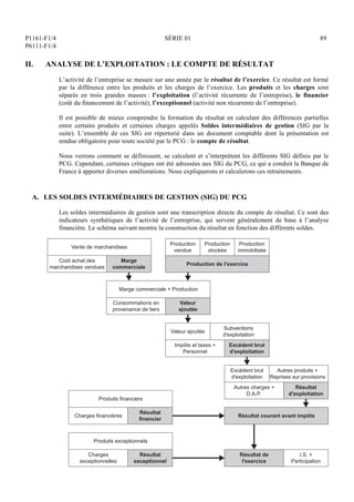 P1161-F1/4
P6111-F1/4
SÉRIE 01 89
II. ANALYSE DE L’EXPLOITATION : LE COMPTE DE RÉSULTAT
L’activité de l’entreprise se mesure sur une année par le résultat de l’exercice. Ce résultat est formé
par la différence entre les produits et les charges de l’exercice. Les produits et les charges sont
séparés en trois grandes masses : l’exploitation (l’activité récurrente de l’entreprise), le financier
(coût du financement de l’activité), l’exceptionnel (activité non récurrente de l’entreprise).
Il est possible de mieux comprendre la formation du résultat en calculant des différences partielles
entre certains produits et certaines charges appelés Soldes intermédiaires de gestion (SIG par la
suite). L’ensemble de ces SIG est répertorié dans un document comptable dont la présentation est
rendue obligatoire pour toute société par le PCG : le compte de résultat.
Nous verrons comment se définissent, se calculent et s’interprètent les différents SIG définis par le
PCG. Cependant, certaines critiques ont été adressées aux SIG du PCG, ce qui a conduit la Banque de
France à apporter diverses améliorations. Nous expliquerons et calculerons ces retraitements.
A. LES SOLDES INTERMÉDIAIRES DE GESTION (SIG) DU PCG
Les soldes intermédiaires de gestion sont une transcription directe du compte de résultat. Ce sont des
indicateurs synthétiques de l’activité de l’entreprise, qui servent généralement de base à l’analyse
financière. Le schéma suivant montre la construction du résultat en fonction des différents soldes.
Vente de marchandises
Marge
commerciale
Coût achat des
marchandises vendues
Marge commerciale + Production
Valeur
ajoutée
Consommations en
provenance de tiers
Valeur ajoutée
Subventions
d'exploitation
Excédent brut
d'exploitation
Impôts et taxes +
Personnel
Excédent brut
d'exploitation
Autres produits +
Reprises sur provisions
Résultat
d'exploitation
Autres charges +
D.A.P.
Production
vendue
Production
stockée
Production
immobilisée
Production de l'exercice
Résultat courant avant impôts
Produits financiers
Résultat
financier
Charges financières
Produits exceptionnels
Résultat
exceptionnel
Résultat de
l'exercice
I.S. +
Participation
Charges
exceptionnelles
 