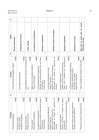 P1161-F1/4
P6111-F1/4
SÉRIE 01 91
Produits
N
Charges
N
Soldes
N
–
Ventes
de
marchandises
–
Coût
d’achat
des
marchandises
vendues
Total
Total
Marge
commerciale
–
Production
vendue
–
Production
stockée
–
Production
immobilisée
–
Déstockage
de
production
Total
Total
Production
de
l’exercice
–
Marge
commerciale
–
Production
de
l’exercice
–
Consommations
de
l’exercice
en
provenance
de
tiers
Total
Total
Valeur
ajoutée
–
Valeur
ajoutée
–
Subventions
d’exploitation
–
Impôts,
taxes
et
versements
assimilés
–
Charges
de
personnel
Total
Total
Excédent
brut
d’exploitation
–
Excédent
brut
d’exploitation
–
Reprises
sur
provisions
et
transferts
de
charges
d’exploitation
–
Autres
produits
–
ou
Insuffisance
brute
d’exploitation
–
Dotations
aux
amortissements
et
aux
provisions
d’exploitation
–
Autres
charges
Total
Total
Résultat
d’exploitation
–
Résultat
d’exploitation
(Bénéfice)
–
Produits
Financiers
–
Reprises
provisions
financières
–
Quotes-parts
de
résultat
sur
opérations
en
commun
–
ou
Résultat
d’exploitation
(Perte)
–
Charges
financières
–
Dotations
aux
provisions
financières
–
Quotes-parts
de
résultat
sur
opérations
en
commun
Total
Total
Résultat
courant
avant
impôts
–
Produits
exceptionnels
–
Reprises
provisions
et
transferts
de
charges
exceptionnels
–
Prix
de
cession
des
immobilisations
cédées
–
Charges
exceptionnelles
–
Dotations
aux
provisions
exceptionnelles
–
Valeur
nette
comptable
des
immobilisations
cédées
Total
Total
Résultat
exceptionnel
–
Résultat
courant
avant
impôts
(Bénéfice)
–
Résultat
exceptionnel
(Bénéfice)
–
ou
Résultat
courant
avant
impôts
(Perte)
–
ou
Résultat
exceptionnel
(Perte)
–
Participation
des
salariés
–
Impôts
sur
les
bénéfices
Total
Total
Résultat
de
l’exercice
–
Produits
sur
cessions
d’éléments
d’actif
–
Valeur
comptable
des
éléments
d’actif
cédés
Total
Total
Plus-value
ou
moins-value
sur
cession
d’éléments
d’actifs
 