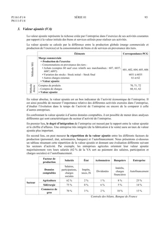 P1161-F1/4
P6111-F1/4
SÉRIE 01 93
3. Valeur ajoutée (VA)
La valeur ajoutée représente la richesse créée par l’entreprise dans l’exercice de ses activités courantes
par rapport à la valeur initiale des biens et services utilisés pour réaliser ces activités.
La valeur ajoutée se calcule par la différence entre la production globale (marge commerciale et
production de l’exercice) et la consommation de biens et de services en provenance des tiers.
Éléments Correspondance PCG
Marge commerciale
+ Production de l’exercice
– Consommations en provenance des tiers :
• Achats (comptes 60 sauf ceux relatifs aux marchandises : 607, 6037,
6087, 6097)
601, 602, 604, 605, 606
• Variation des stocks : Stock initial – Stock final 6031 à 6035
• Autres charges externes 61 et 62
Méthode
SIG
= Valeur ajoutée
Comptes de produits 70, 71, 72
– Comptes de charges 60, 61, 62
Méthode
directe
= Valeur ajoutée
En valeur absolue, la valeur ajoutée est un bon indicateur de l’activité économique de l’entreprise. Il
est ainsi possible de mesurer l’importance relative des différentes activités exercées dans l’entreprise,
d’étudier l’évolution dans le temps de l’activité de l’entreprise ou encore de la comparer à celle
d’autres entreprises.
En confrontant la valeur ajoutée à d’autres données comptables, il est possible de mener deux analyses
différentes qui sont caractéristiques du secteur d’activité de l’entreprise.
En premier lieu, le degré d’intégration de l’entreprise est mesuré par le rapport entre la valeur ajoutée
et le chiffre d’affaires. Une entreprise très intégrée (de la fabrication à la vente) aura un taux de valeur
ajoutée plus important.
En second lieu, on peut mesurer la répartition de la valeur ajoutée entre les différents facteurs de
production (personnel, état, actionnaires, banques) et l’autofinancement. Nous présentons ci-dessous
un tableau résumant cette répartition de la valeur ajoutée et donnant une évaluation différente suivant
les secteurs d’activité. Par exemple, les entreprises agricoles orientent leur valeur ajoutée
majoritairement vers leurs salariés (62 % de la VA sert au paiement des salaires, participation et
charges sociales) et l’autofinancement.
Facteur de
production
Salariés État Actionnaires Banquiers Entreprise
Données
comptables
Salaires,
participations,
charges
sociales
Impôts,
taxes, IS
Dividendes
Intérêts,
charges
financières
Autofinancement
Agriculture 62 % 2 % 1 % 8 % 23 %
Secteur
Sidérurgie 75 % 0 % 6 % 5 % 14 %
Commerce de
gros
70 % 3 % 2 % 10 % 13 %
Centrale des bilans, Banque de France
 
