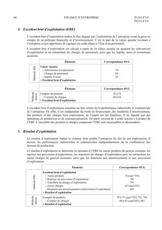 94 FINANCE D’ENTREPRISE P1161-F1/4
P6111-F1/4
4. Excédent brut d’exploitation (EBE)
L’excédent brut d’exploitation traduit le flux dégagé par l’exploitation de l’entreprise avant la prise en
compte de sa politique financière et d’investissement. C’est la part de la valeur ajoutée revenant à
l’entreprise et aux apporteurs de capitaux (le solde allant à l’État et au personnel).
L’excédent brut d’exploitation est calculé à partir de la valeur ajoutée en ajoutant les subventions
d’exploitation et en retranchant les charges de personnels ainsi que les impôts, taxes et versements
assimilés.
Éléments Correspondance PCG
Valeur Ajoutée
+ Subventions d’exploitation 74
– Charges de personnel : 64
– Impôts et taxes 63
Méthode
SIG
= Excédent brut d’exploitation
Éléments Correspondance PCG
Comptes de produits 70 à 74
– Comptes de charges 60 à 64
Méthode
directe
= Excédent brut d’exploitation
L’excédent brut d’exploitation constitue un bon critère de la performance industrielle et commerciale
de l’entreprise. En effet, il est indépendant du mode de financement, des modalités d’amortissement,
des produits et des charges hors exploitation, de l’impôt sur les bénéfices. Il ne dépend que des
opérations de production et de commercialisation. On parle souvent de « solde sincère » à propos de
l’EBE. L’ensemble des produits et charges composant l’EBE sont encaissables et décaissables.
5. Résultat d’exploitation
Le résultat d’exploitation traduit la richesse dont profite l’entreprise du fait de son exploitation. Il
mesure les performances industrielles et commerciales indépendamment de la combinaison des
facteurs de production.
Le résultat d’exploitation se détermine en ajoutant à l’EBE les autres produits de gestion courante, les
reprises sur provisions d’exploitation, les transferts de charges d’exploitation puis en retranchant les
autres charges de gestion courantes ainsi que les dotations aux amortissements et aux provisions
d’exploitation.
Éléments Correspondance PCG
Excédent brut d’exploitation
+ Autres produits 75 (sauf 755)
+ Reprises sur provisions d’exploitation 781
+ Transferts de charges d’exploitation 791
– Autres charges 65 (sauf 655)
– Dotations aux amortissements et provisions d’exploitation 681
Méthode
SIG
= Résultat d’exploitation
Comptes de produits 70 à 75 (sauf 755), 781, 791
– Comptes de charges 60 à 65 (sauf 655), 681
Méthode
directe
= Résultat d’exploitation
 
