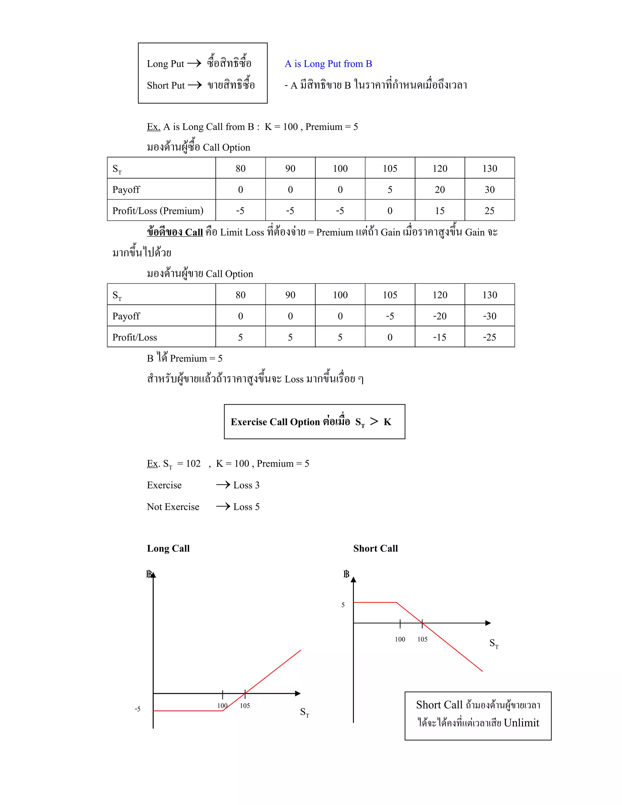 Finance Derivatives And Risk Management