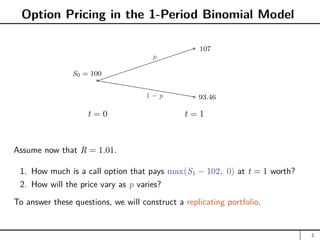 Option Pricing in the 1-Period Binomial Model
t = 0 t = 1
a
S0 = 100
hhhhhhhhhhh
a 107
a 93.46
p
1 − p
Assume now that R = 1.01.
1. How much is a call option that pays max(S1 − 102, 0) at t = 1 worth?
2. How will the price vary as p varies?
To answer these questions, we will construct a replicating portfolio.
2
 
