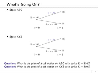 What’s Going On?
Stock ABC
t = 0 t = 1
a
S0 = 100
hhhhhhhh
h

a 110
a 90
p = .99
1 − p = .01
Stock XYZ
t = 0 t = 1
a
S0 = 100
hhhhhhhh
h

a 110
a 90
p = .01
1 − p = .99
Question: What is the price of a call option on ABC with strike K = $100?
Question: What is the price of a call option on XYZ with strike K = $100?
7
 