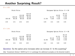 Another Surprising Result?
R = 1.02
Stock Price European Option Price: K = 95
119.10 24.10
112.36 106.00 19.22 11.00
106.00 100.00 94.34 14.76 7.08 0.00
100.00 94.34 89.00 83.96 11.04 4.56 0.00 0.00
t=0 t=1 t=2 t=3 t=0 t=1 t=2 t=3
R = 1.04
Stock Price European Option Price: K = 95
119.10 24.10
112.36 106.00 21.01 11.00
106.00 100.00 94.34 18.19 8.76 0.00
100.00 94.34 89.00 83.96 15.64 6.98 0.00 0.00
t=0 t=1 t=2 t=3 t=0 t=1 t=2 t=3
Question: So the option price increases when we increase R. Is this surprising?
(See “Investment Science” (OUP) by D. G. Luenberger for additional examples on the binomial model.)
4
 
