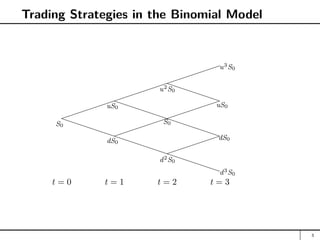 Trading Strategies in the Binomial Model

PPPPPPPPPPPPPPPPPP
PPPPPPPPPPPP

PPPPPP

t = 0 t = 1 t = 2 t = 3
S0
uS0
u2S0
u3S0
S0
uS0
dS0
dS0
d2S0
d3S0
3
 