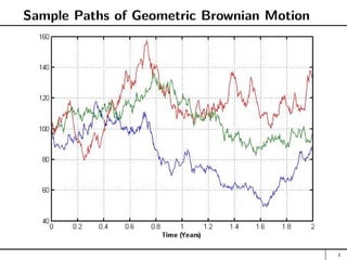 Sample Paths of Geometric Brownian Motion
3
 