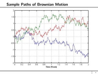 Sample Paths of Brownian Motion
4
 
